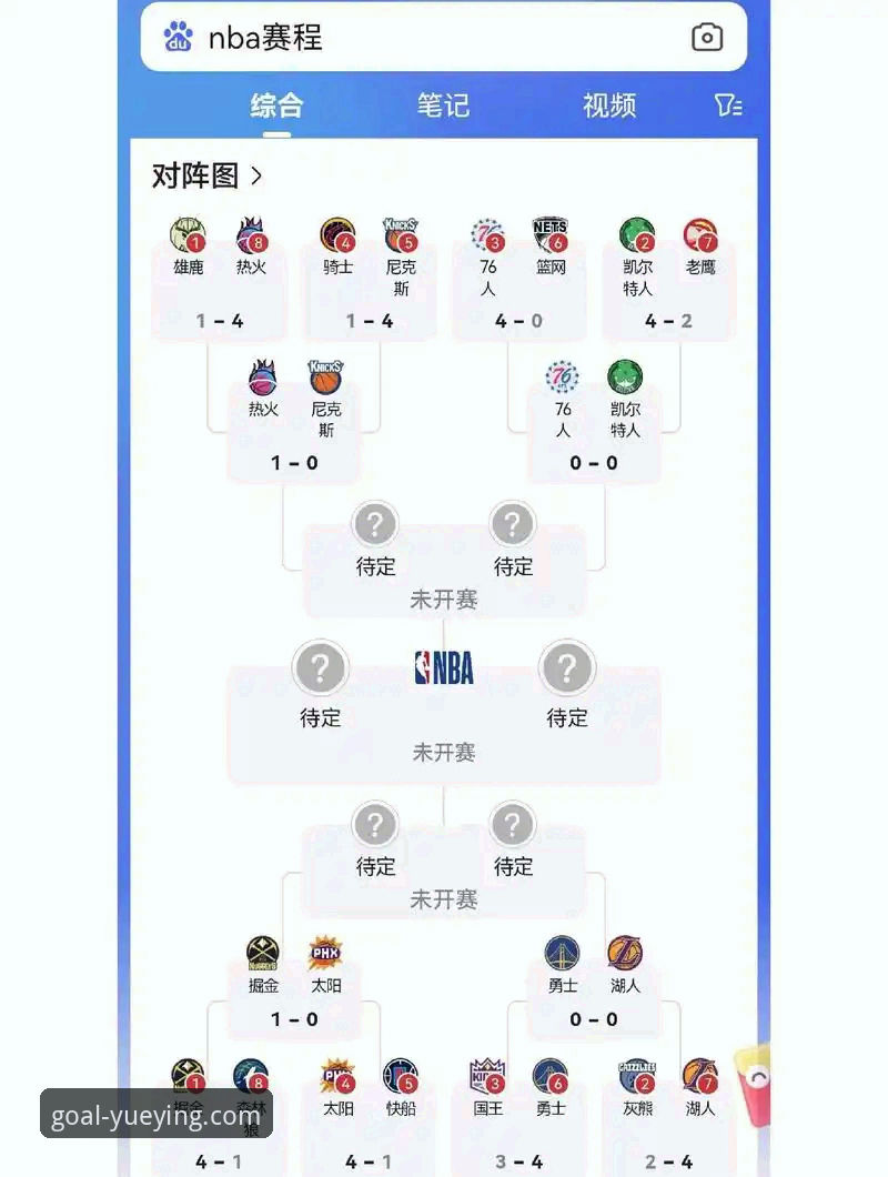悦盈体育精准数据教程 NBA季后赛大胜全纪录:悦盈体育平台观赛体验完整指南